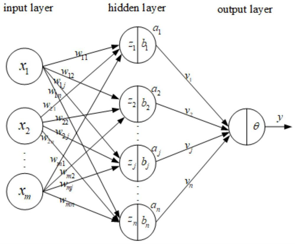 Method for identifying clone block in edge computing system based on block chain