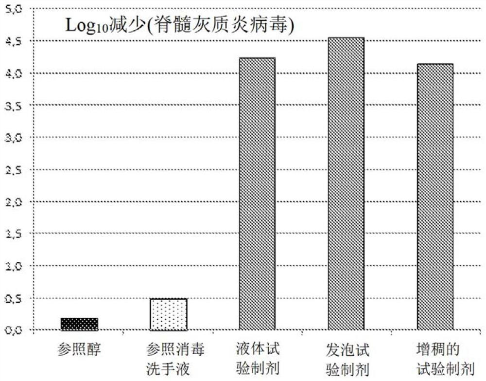 Alcohol-based skin disinfectant with microbicidal properties