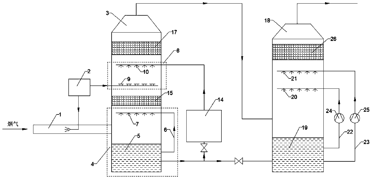 Double-tower desulfurization and denitrification system and method adopting ozone oxidation in cooperation with multi-stage circulating spraying