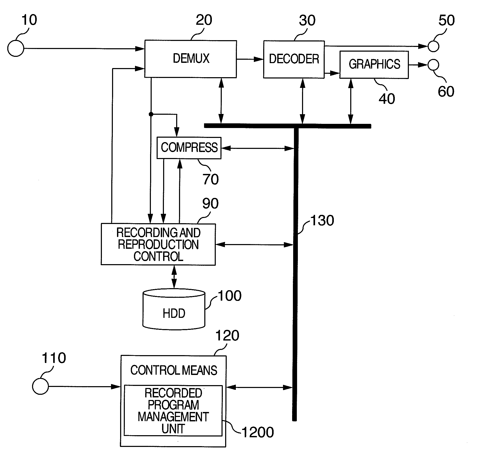 Apparatus for information processing