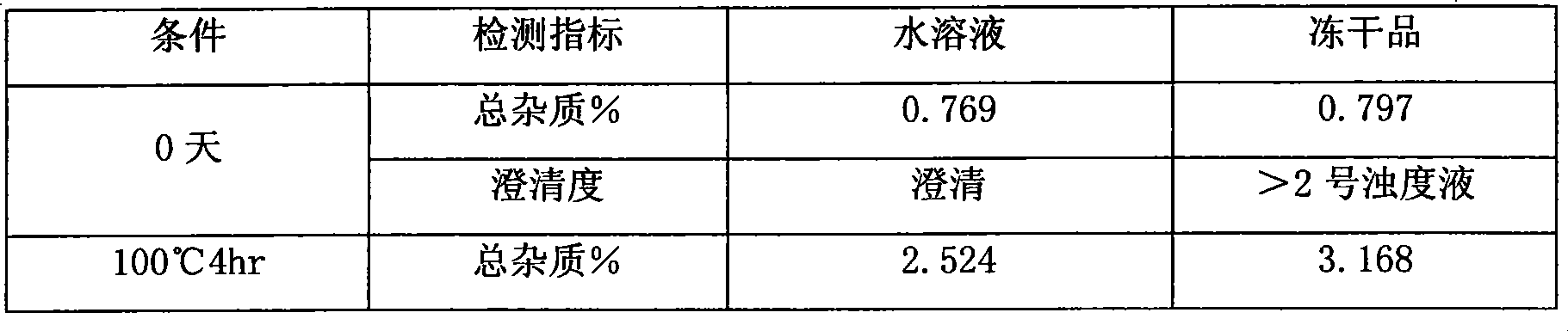 Vinflunine pharmaceutical composition and method of producing the same and application of the same