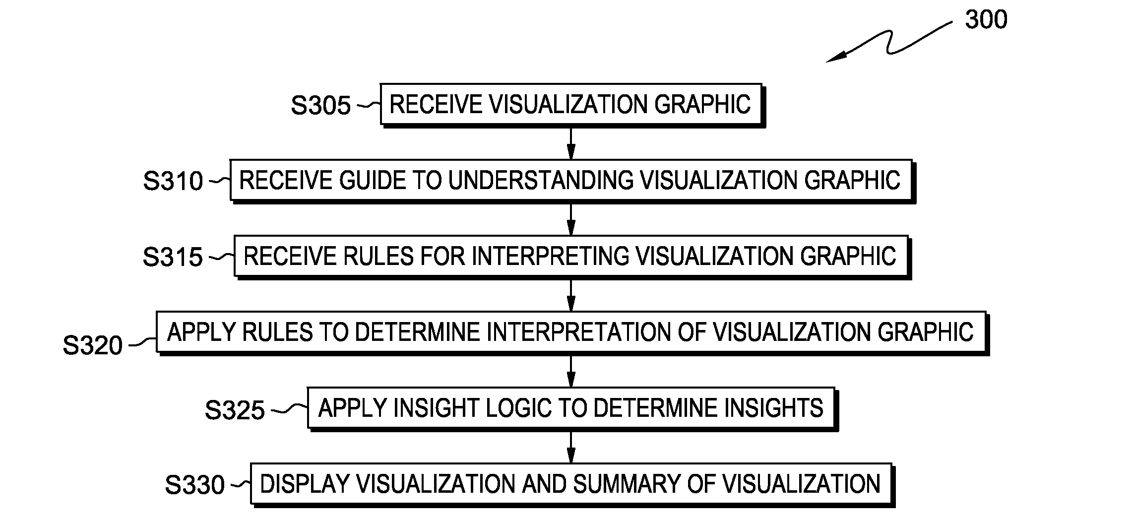 Presenting meaningful information summary for analyzing complex visualizations