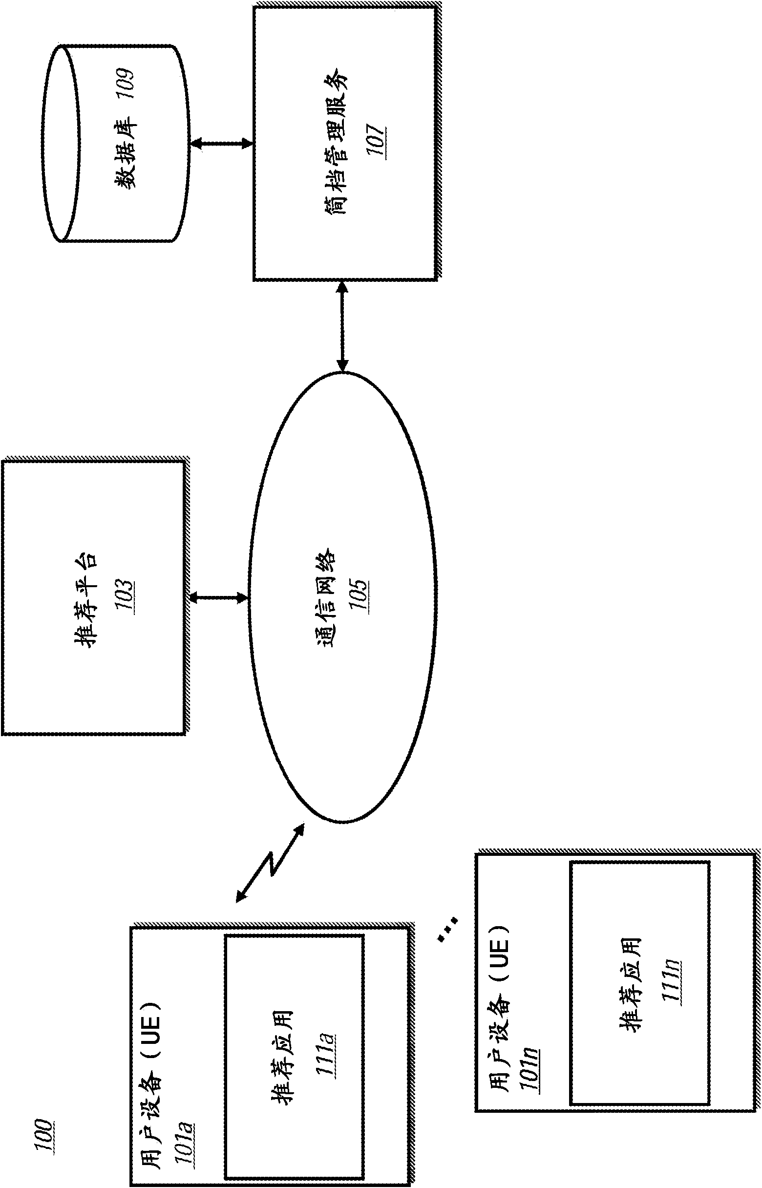 Method and apparatus for collaborative filtering for real-time recommendation