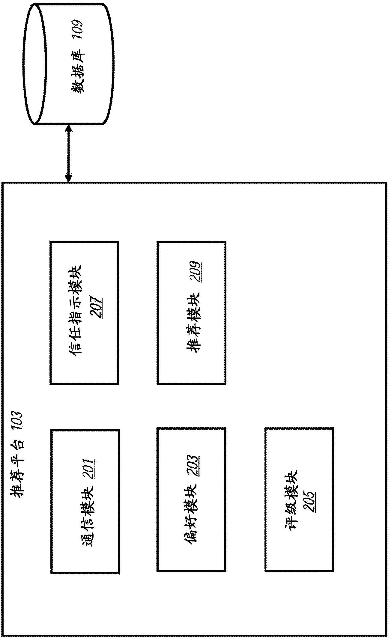 Method and apparatus for collaborative filtering for real-time recommendation