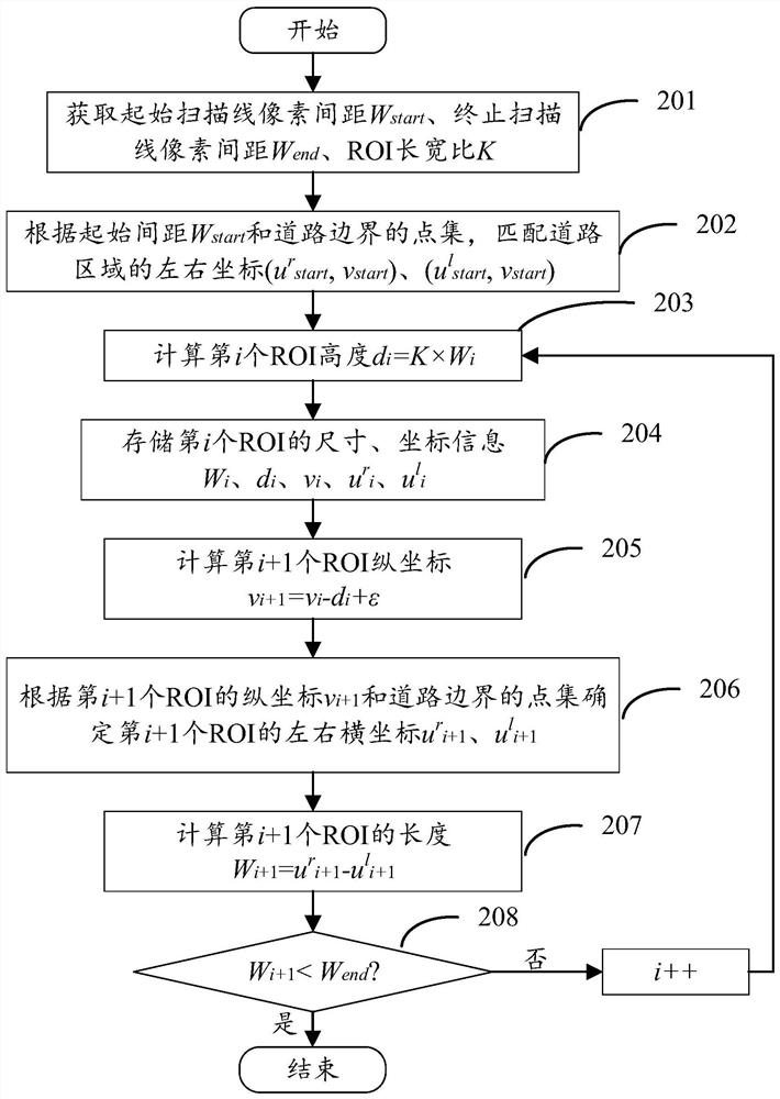 Target detection method and device and electronic equipment