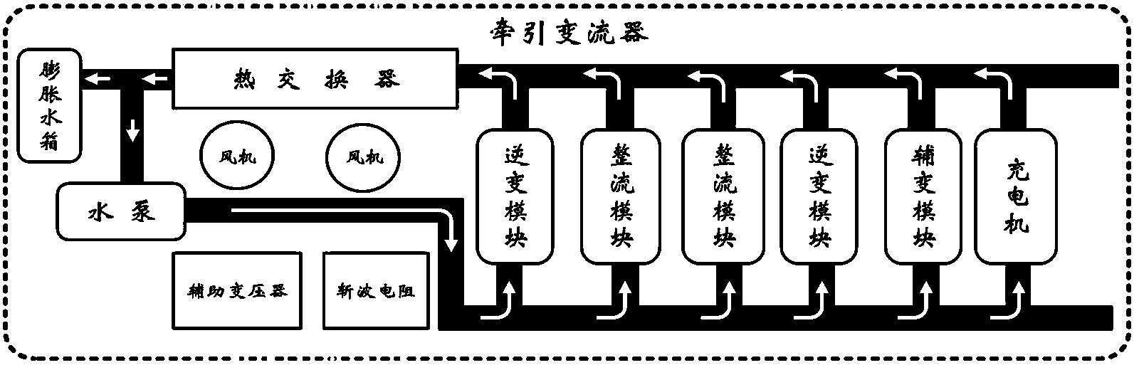 High-integration converter device