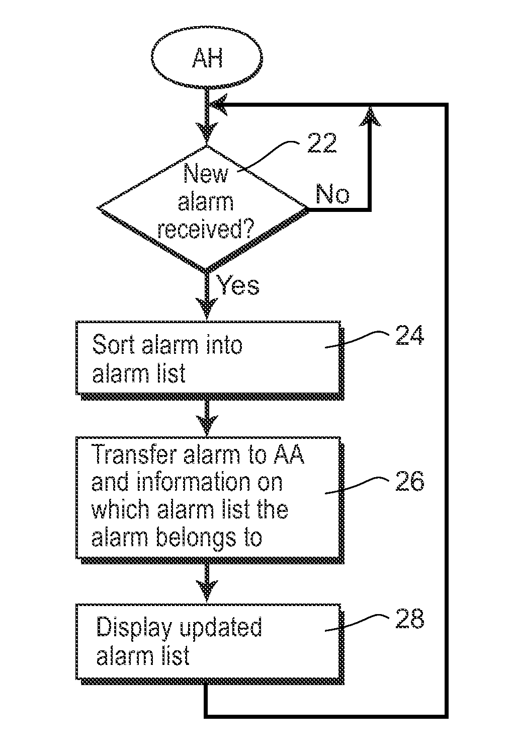 Alarm Analysis System And A Method For Providing Statistics On Alarms From A Process Control System