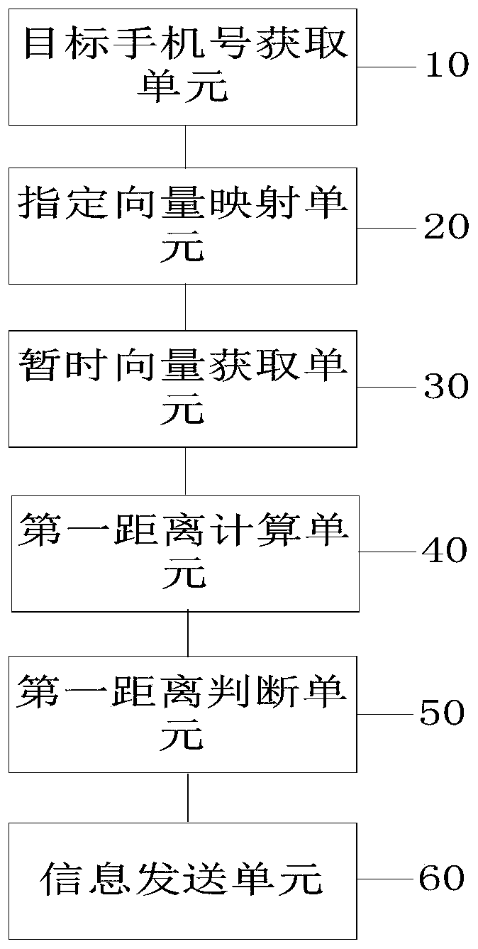 Information sending method and device based on distance, computer device and storage medium