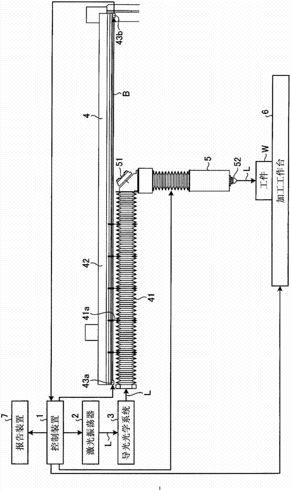 Laser processing machine and bellows device