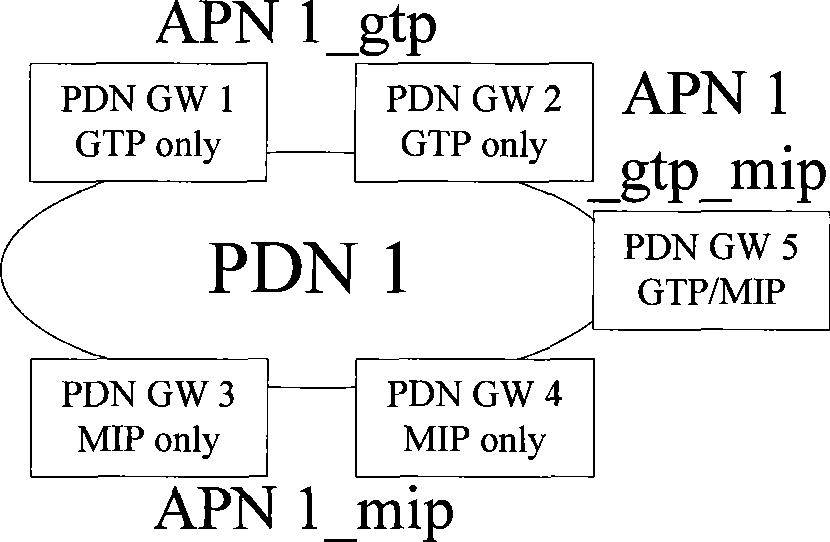 Method for gateway selection