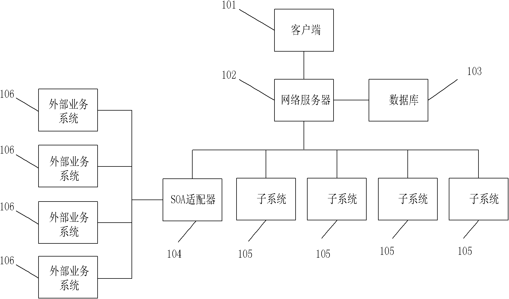 Comprehensive cost analysis method and system