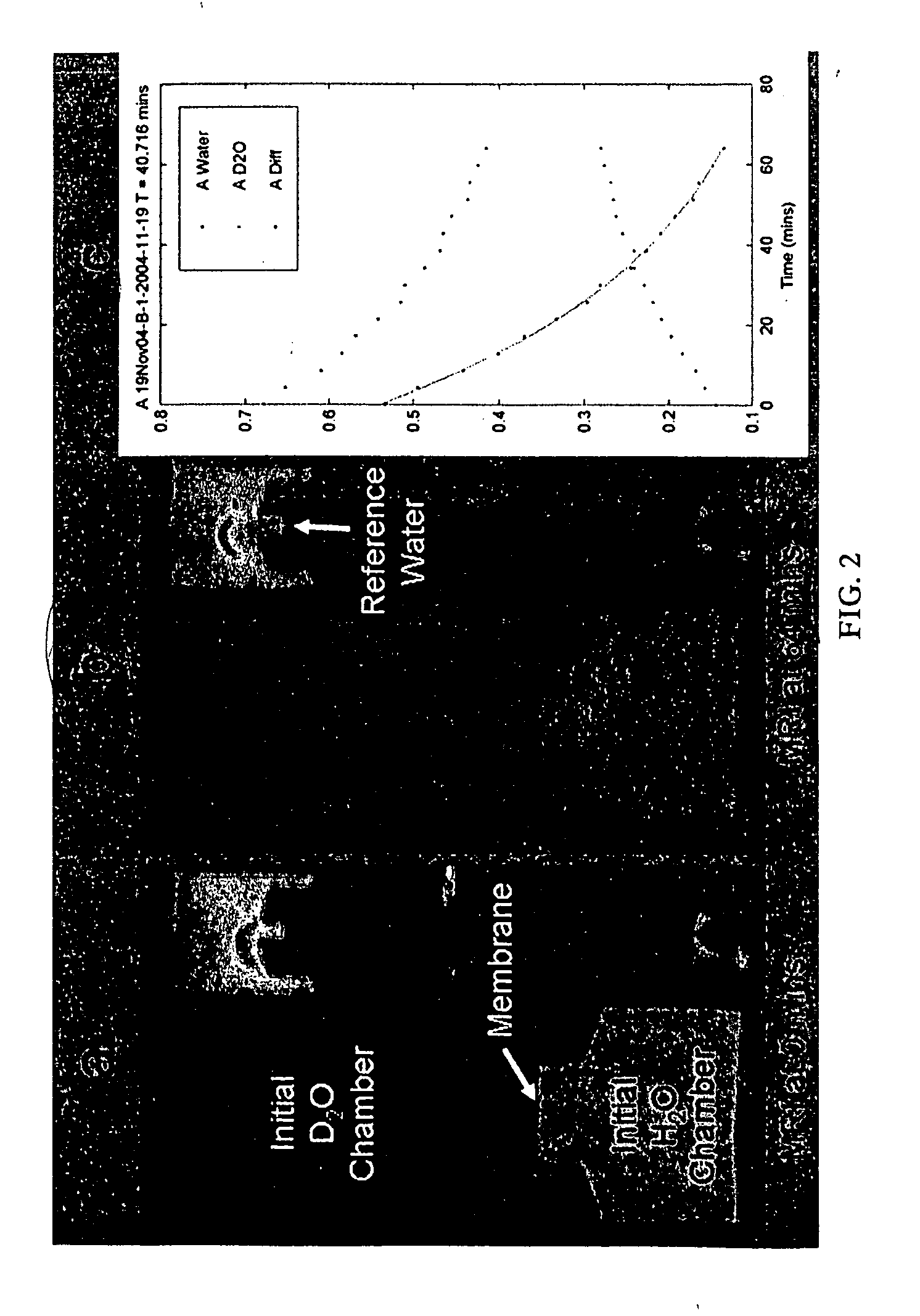 Methods and devices for measuring diffusion by magnetic resonance imaging
