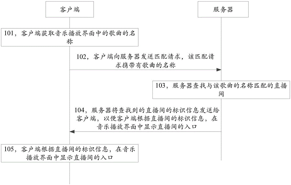 Information display method, device and system