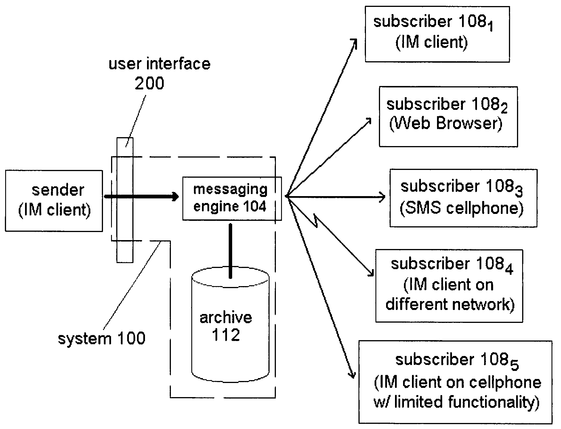 Persistent group-based instant messaging