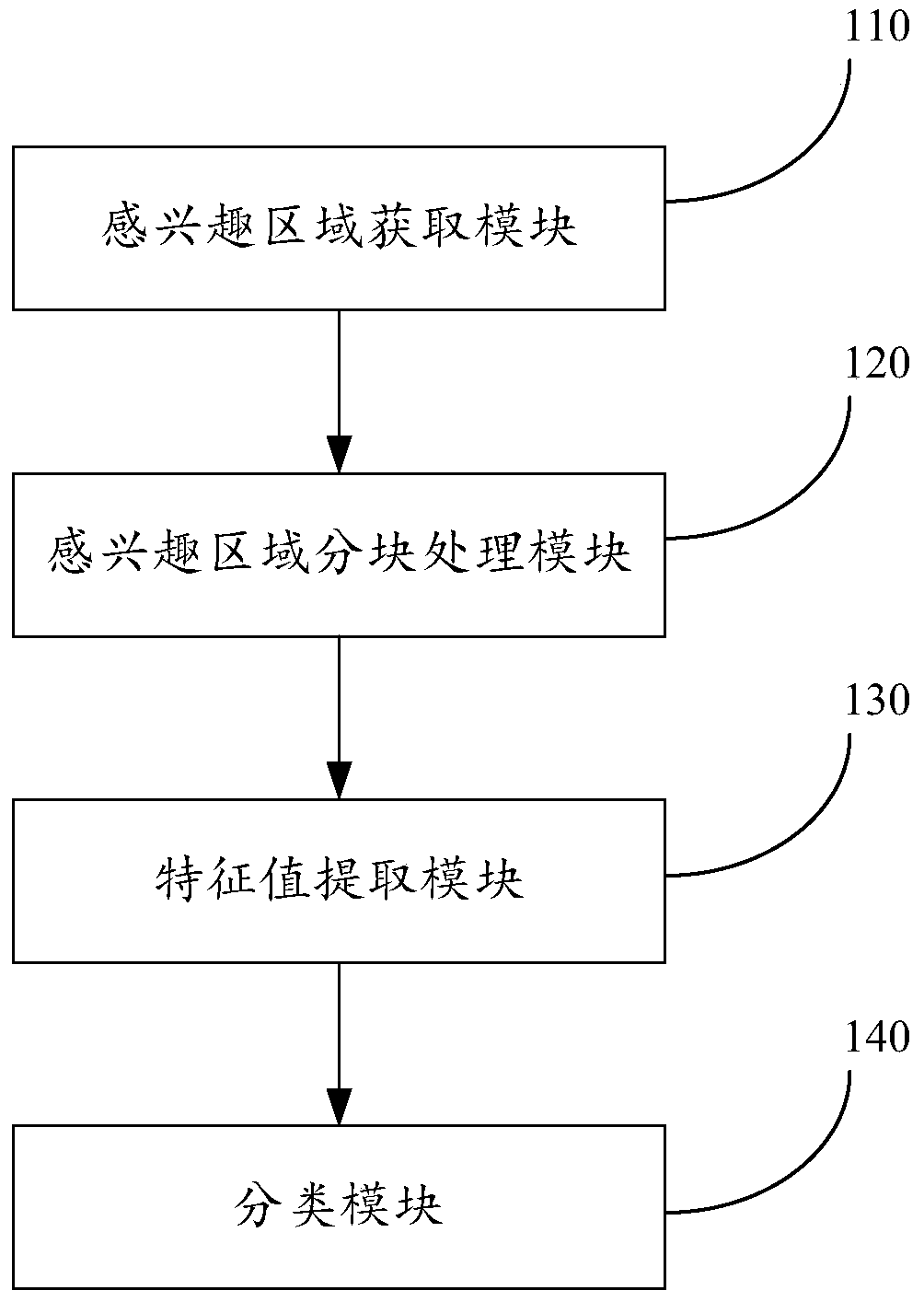 A classification system for cancer digital pathology cell images