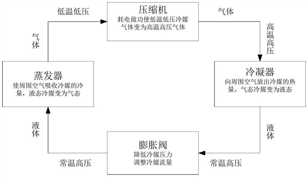 A method for in-transit identification and diagnosis of intelligent train air-conditioning units