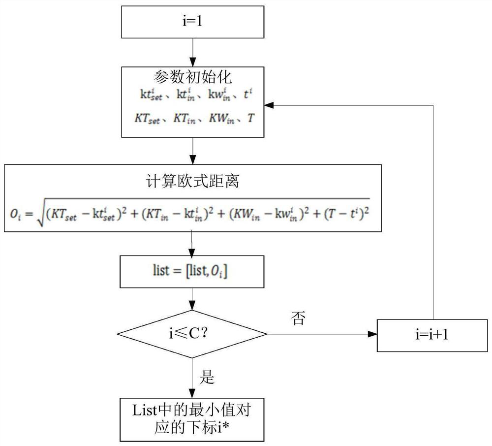 A method for in-transit identification and diagnosis of intelligent train air-conditioning units