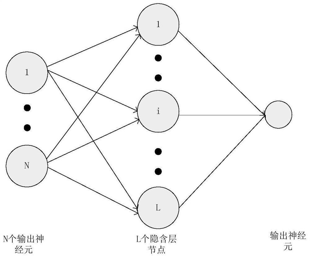 A method for in-transit identification and diagnosis of intelligent train air-conditioning units