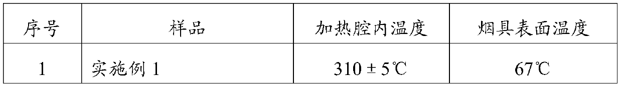 Heat insulation part for non-combustible tobacco heater