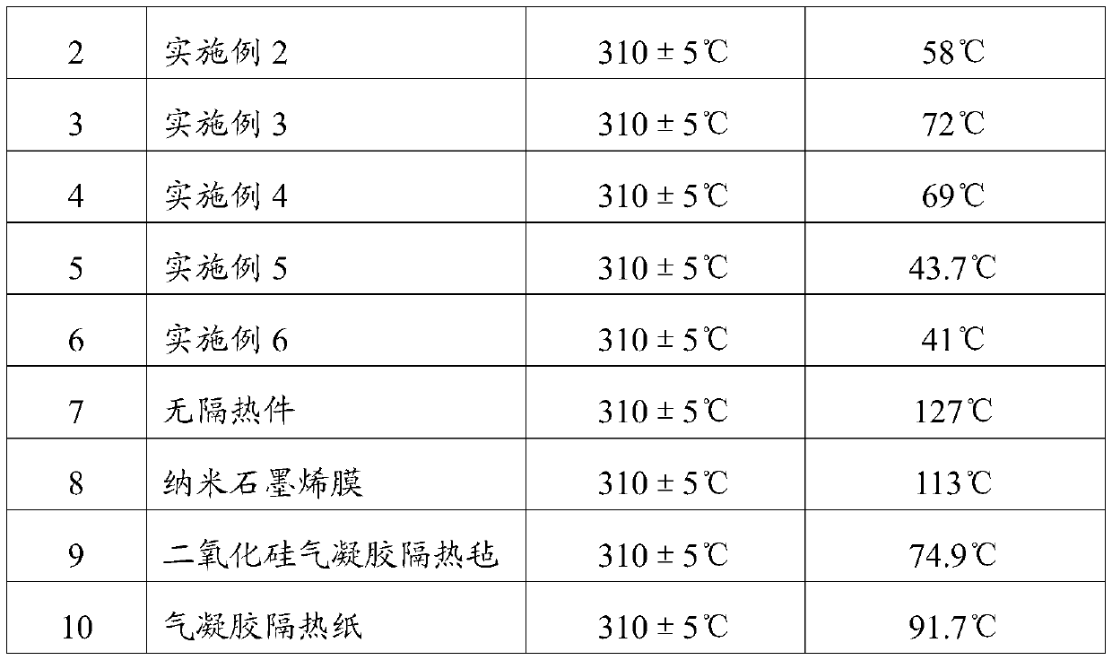 Heat insulation part for non-combustible tobacco heater