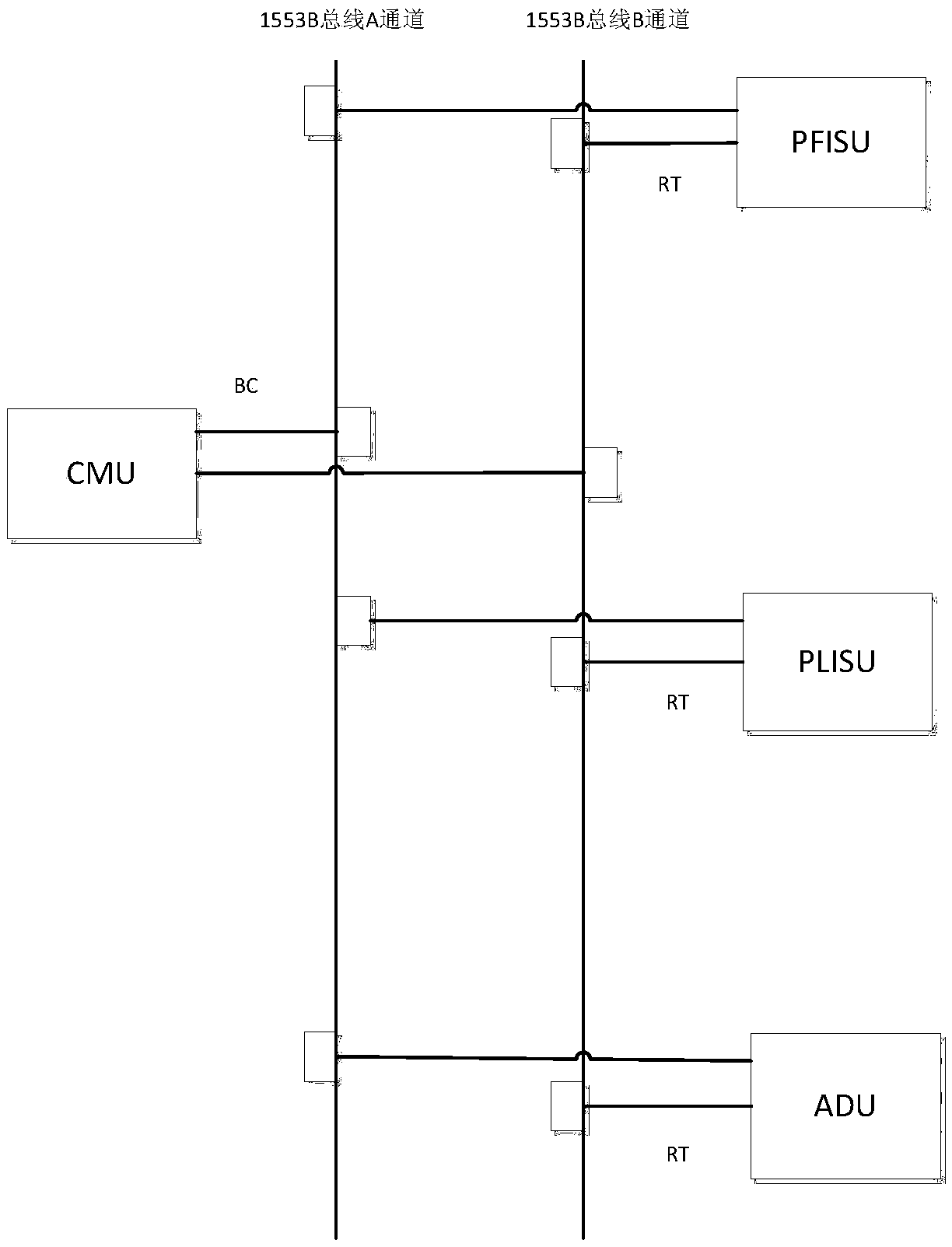 A Centralized Bus Sequence Control Method Based on Time Slice Planning