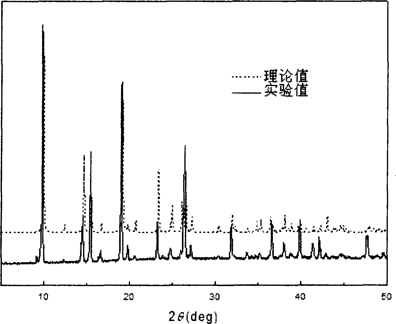 Three-dimensional azide copper coordination polymer magnetic material, preparation and use thereof