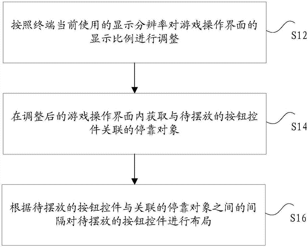 Arrangement method and device for button control, storage medium and processor