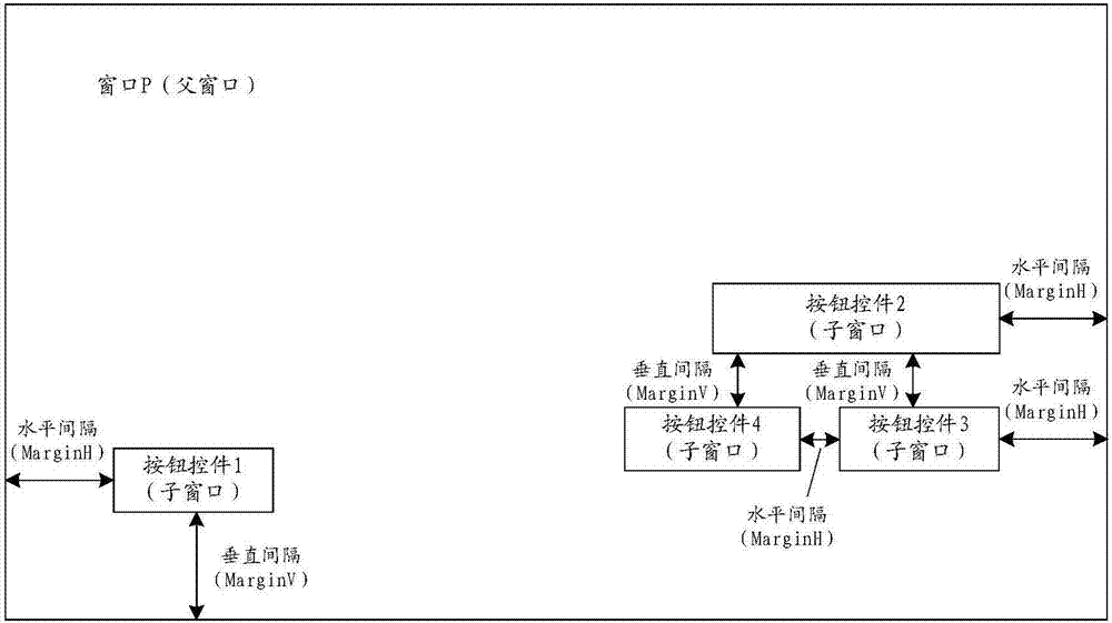 Arrangement method and device for button control, storage medium and processor