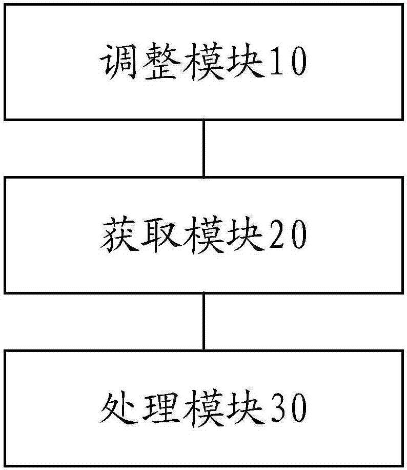 Arrangement method and device for button control, storage medium and processor