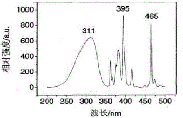 Method for increasing generating capacity of photovoltaic panel, and devices of special film and outer support film for photovoltaic panel