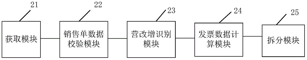 Method and system for issuing single-tariff value-added tax invoice for non-tax sales ticket