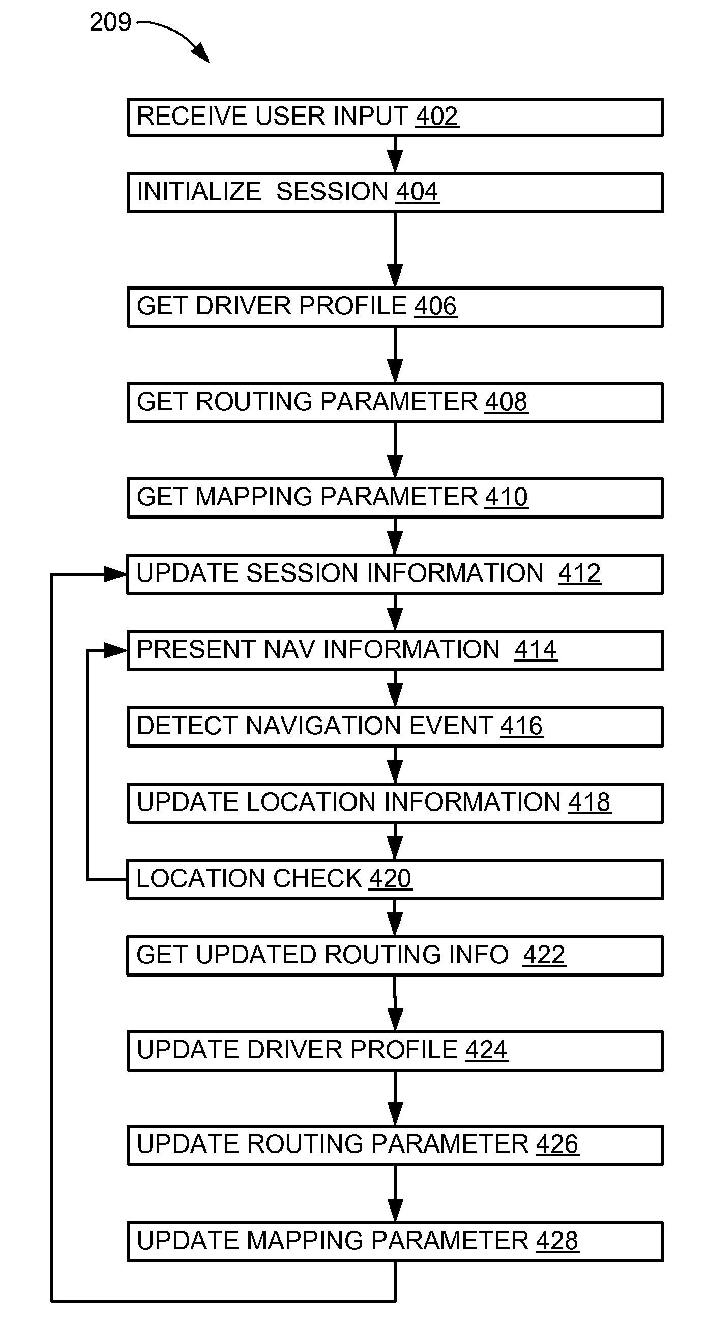 Navigation system having dynamic adaptive routing and method of operation thereof