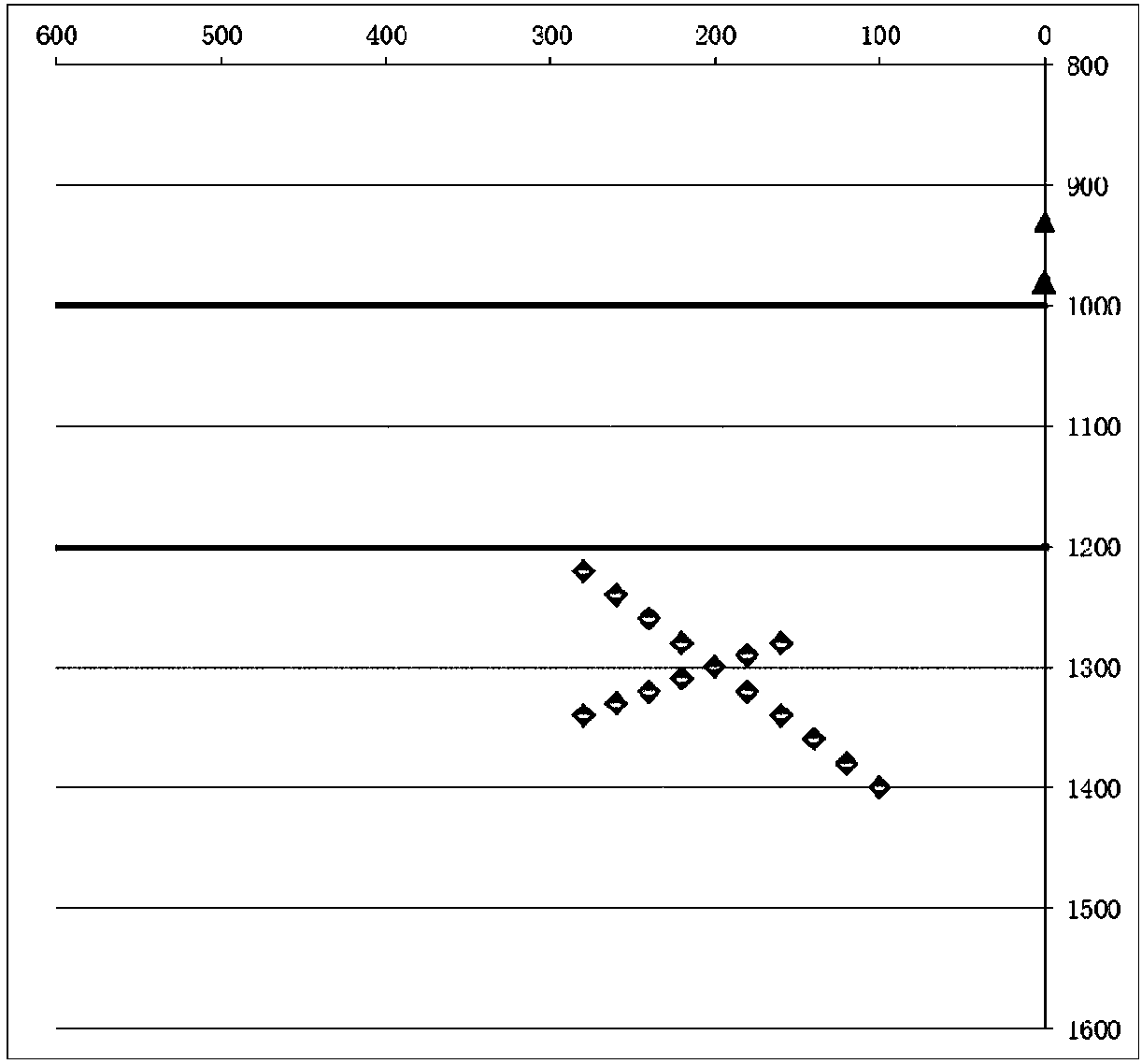 A combined rapid positioning method and system for microseismic p and s waves in a borehole