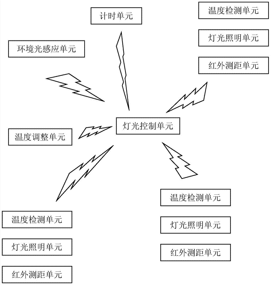 Lighting energy saving control method