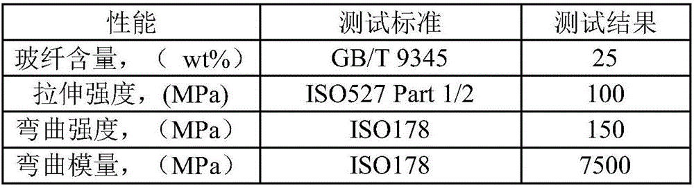 Long glass fiber enhanced polypropylene material, and preparation method and application thereof