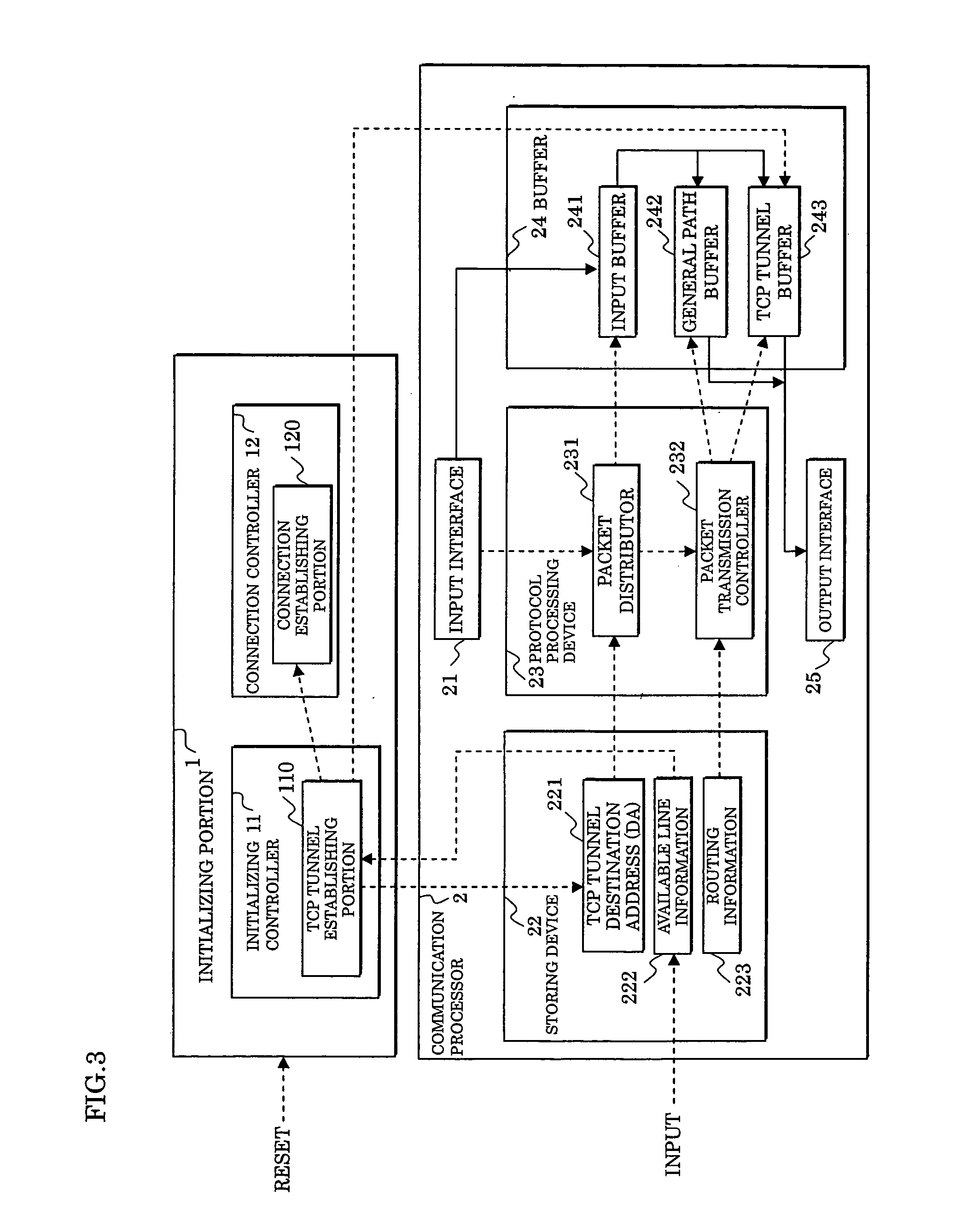 Packet transfer method and apparatus