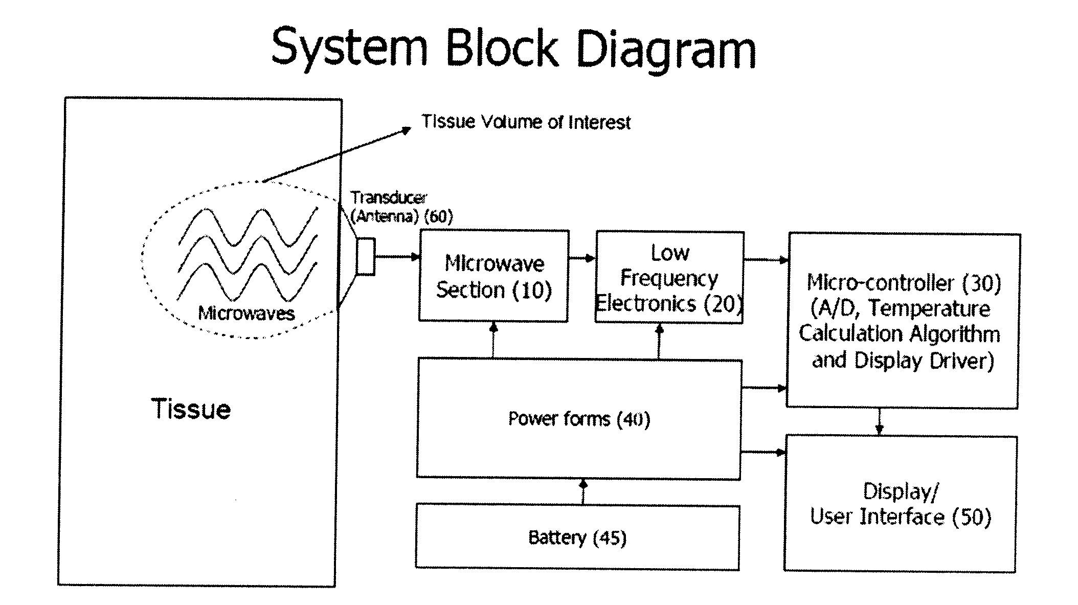 Devices and Methods for Exercise Monitoring