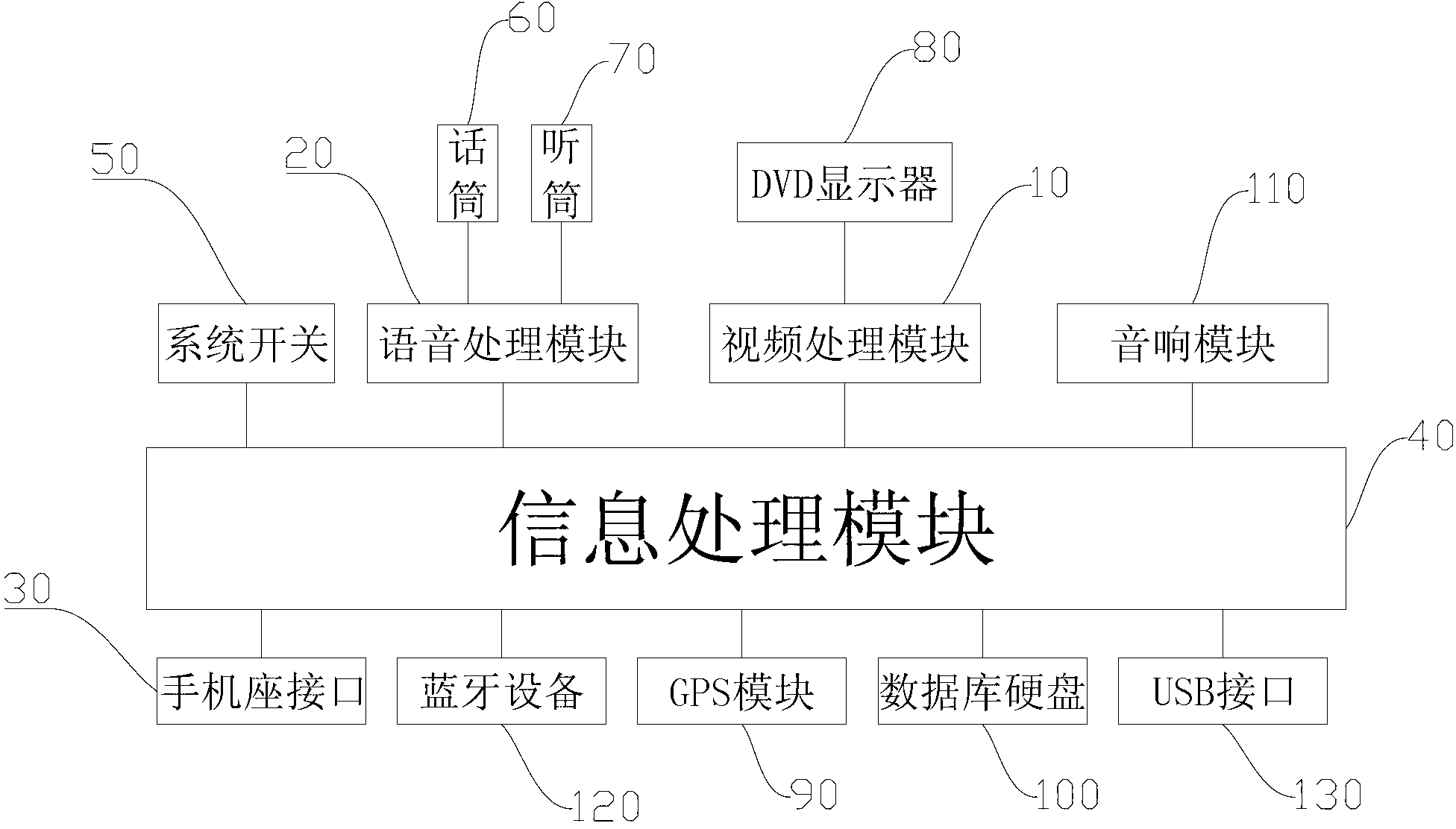 Vehicle intelligent control system and vehicles thereof