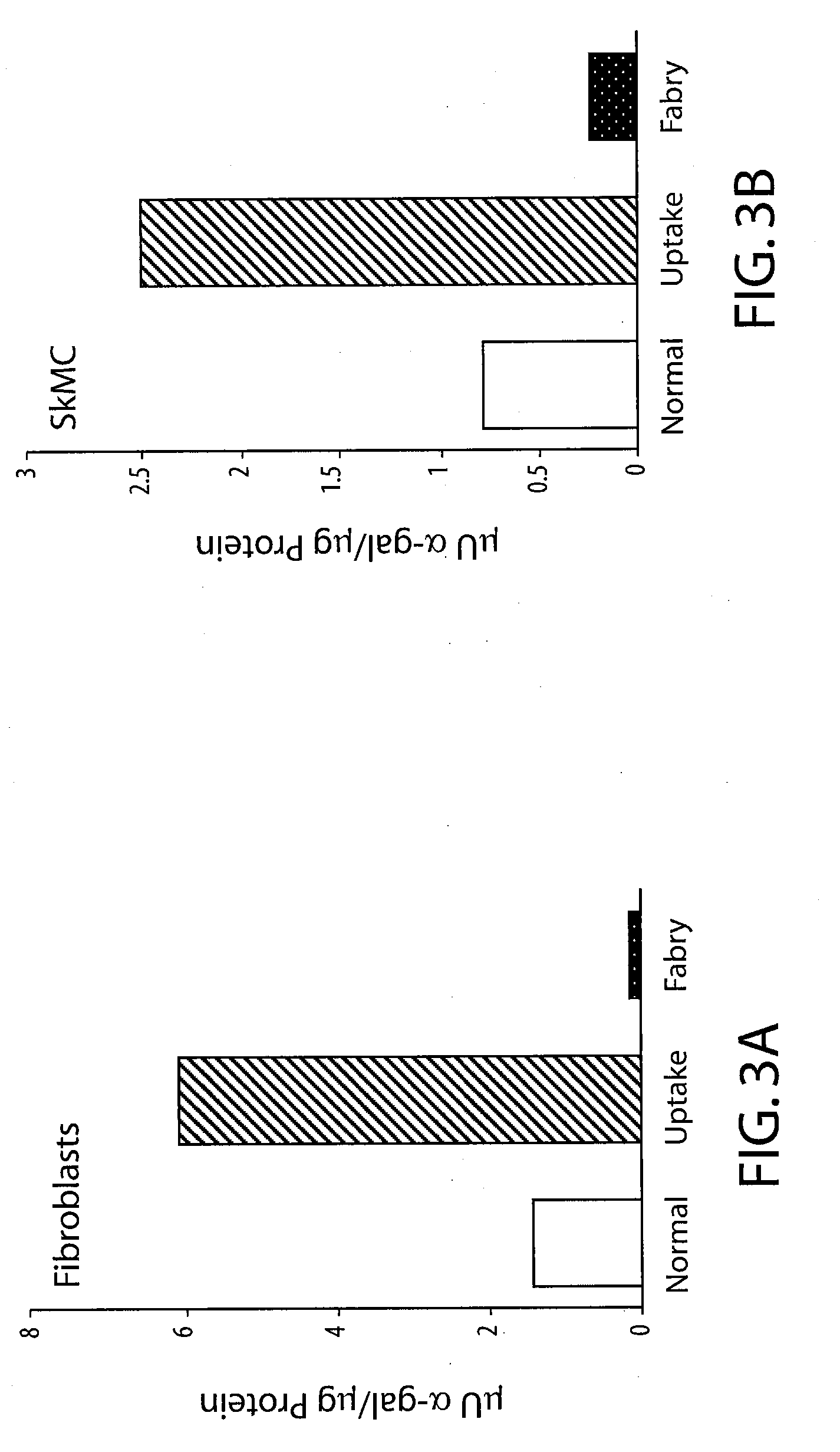 Compositions and methods for treating lysosomal storage disease