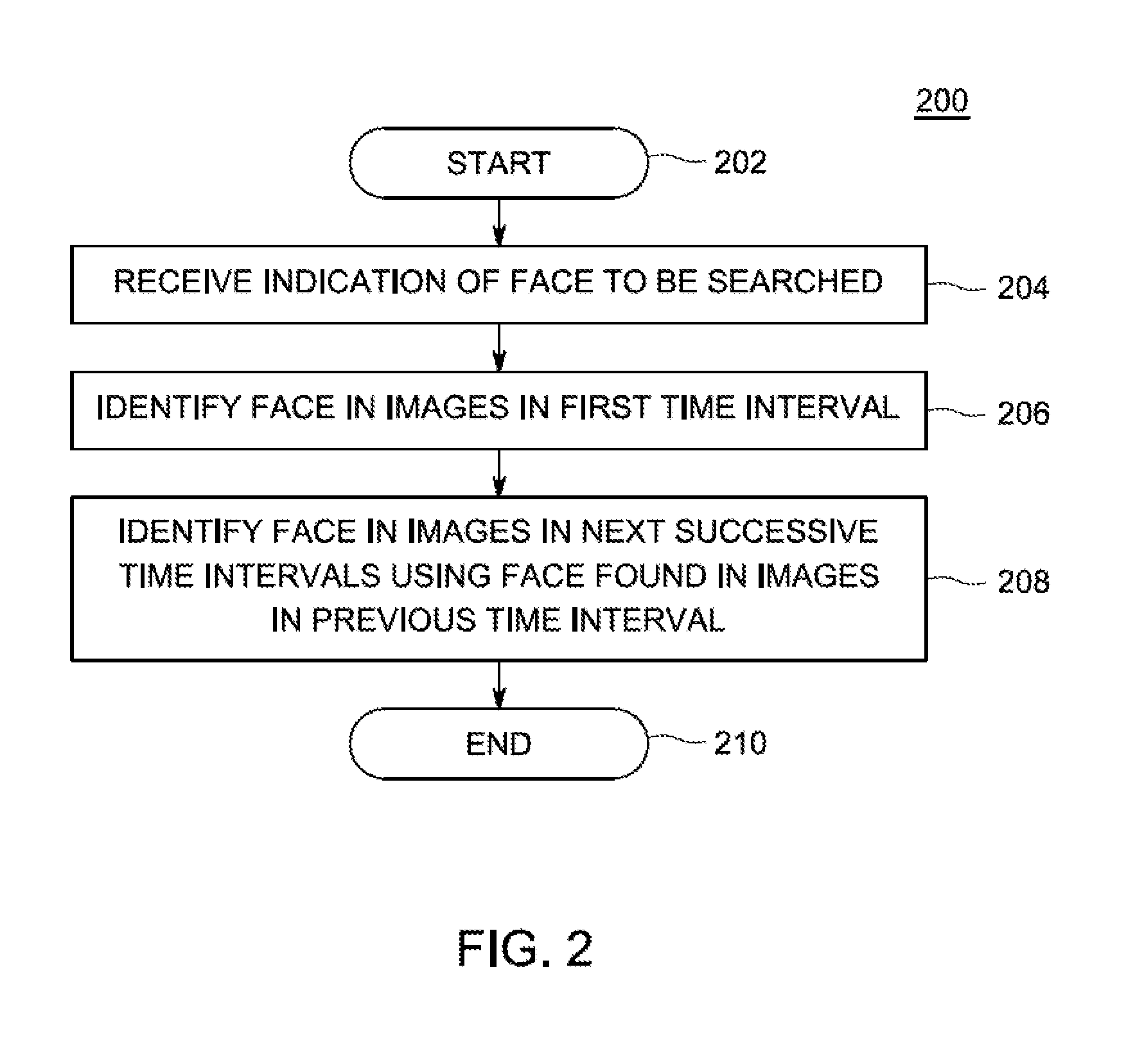 Method and apparatus for mitigating face aging errors when performing facial recognition