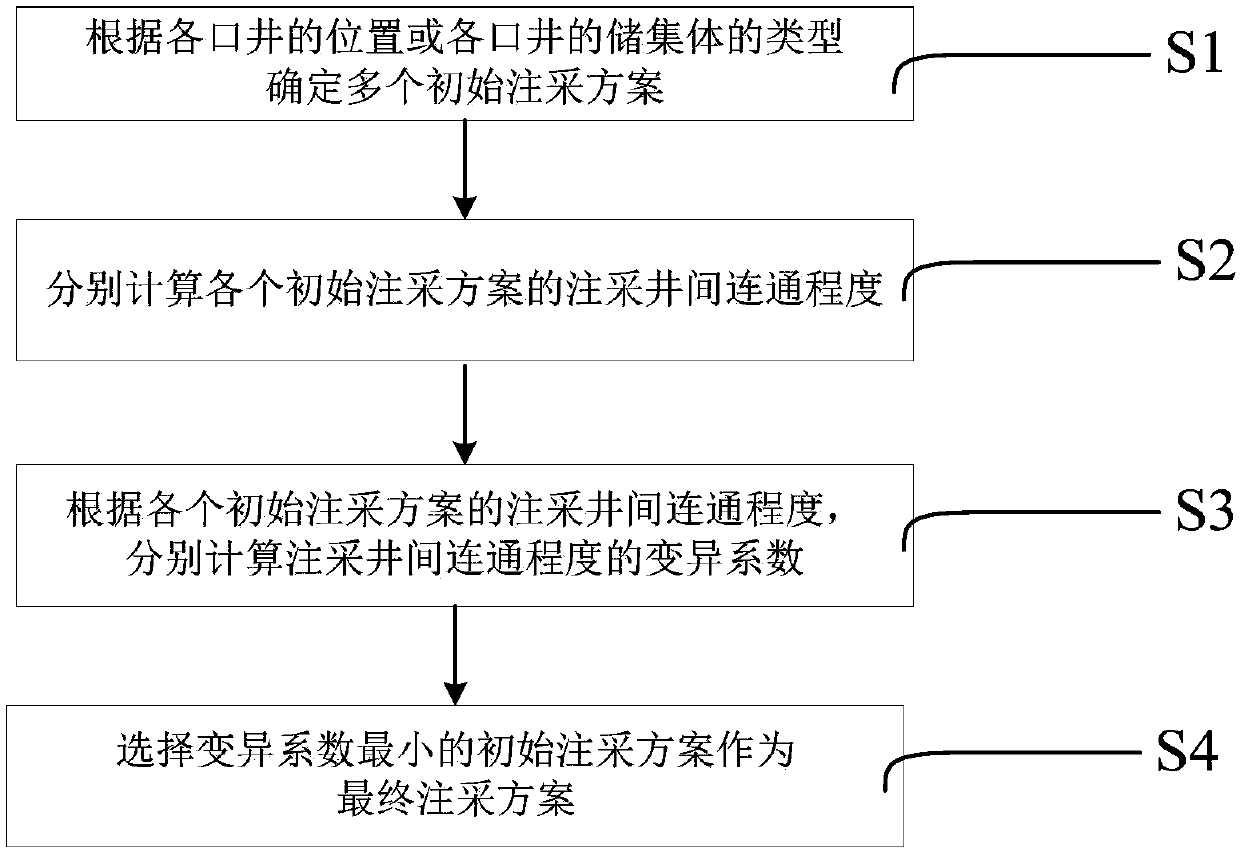 Method for designing space structural well network of fractured-vuggy reservoir based on variable coefficient