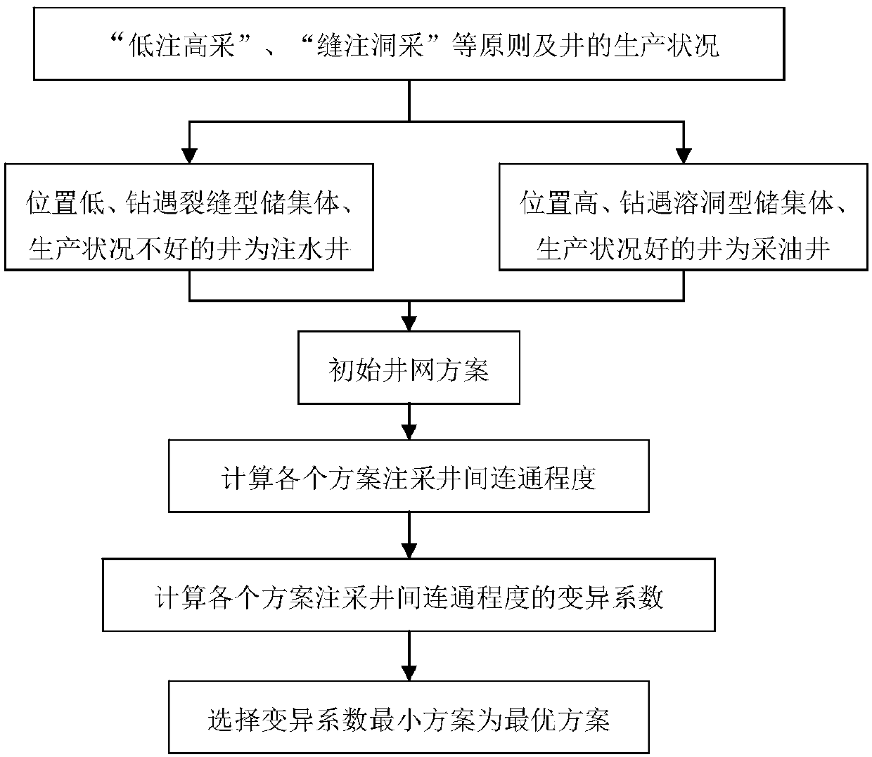 Method for designing space structural well network of fractured-vuggy reservoir based on variable coefficient