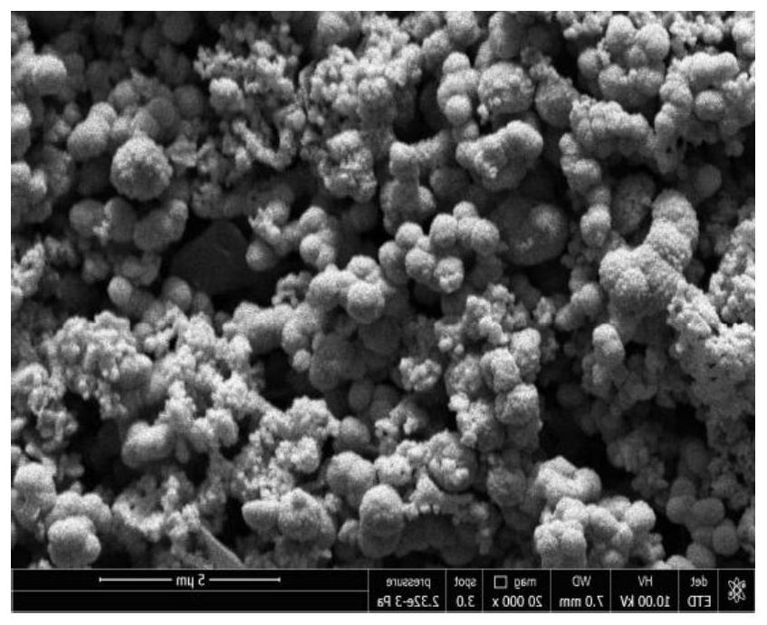 Iron-copper bimetallic sulfide microsphere, preparation method thereof and application of iron-copper bimetallic sulfide microsphere in water treatment