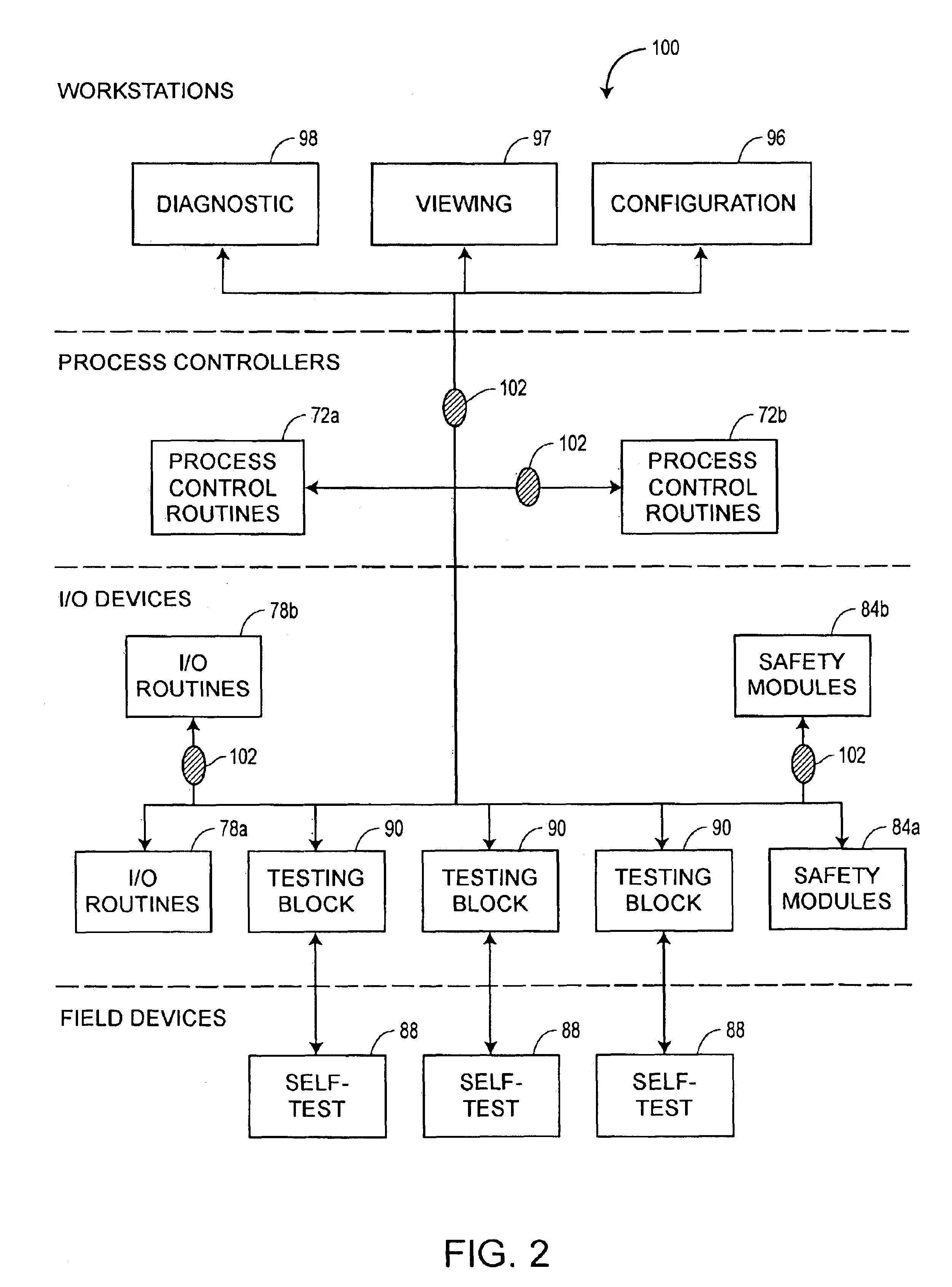 On-line device testing block integrated into a process control/safety system