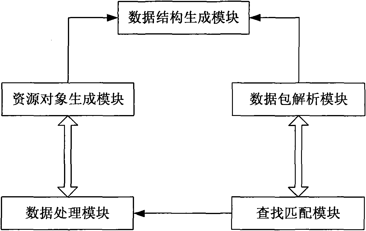 Data packet matched processing method based on IP (Internet Protocol) address set and port set