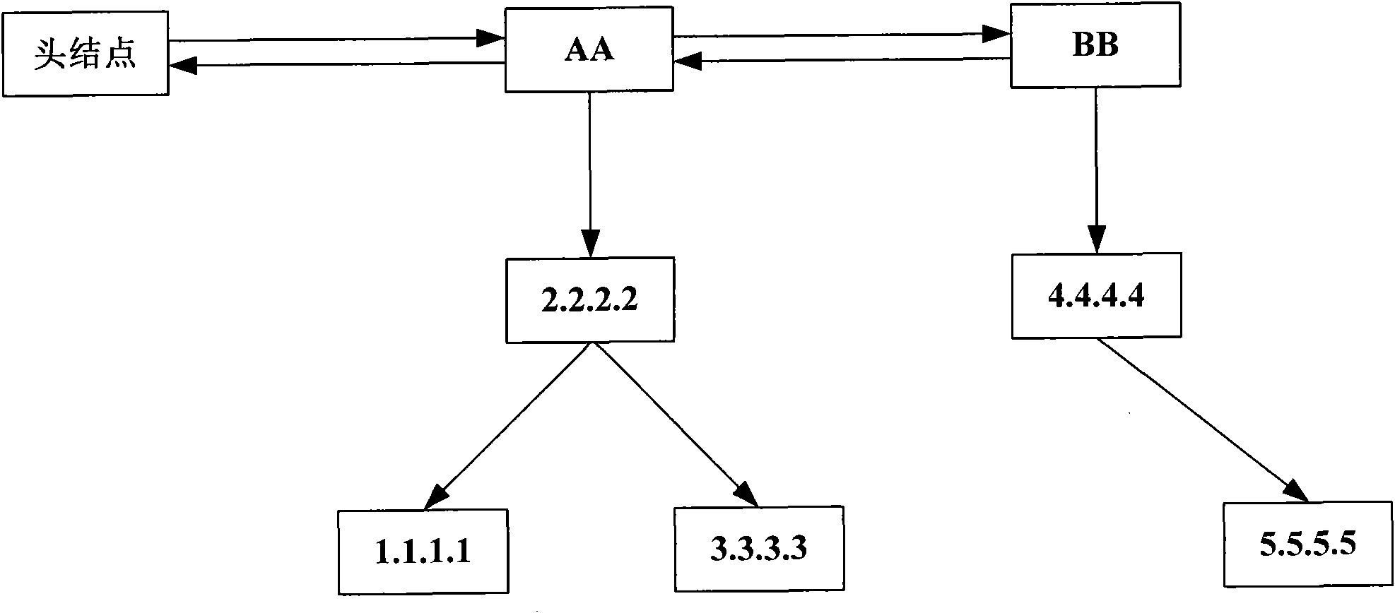 Data packet matched processing method based on IP (Internet Protocol) address set and port set