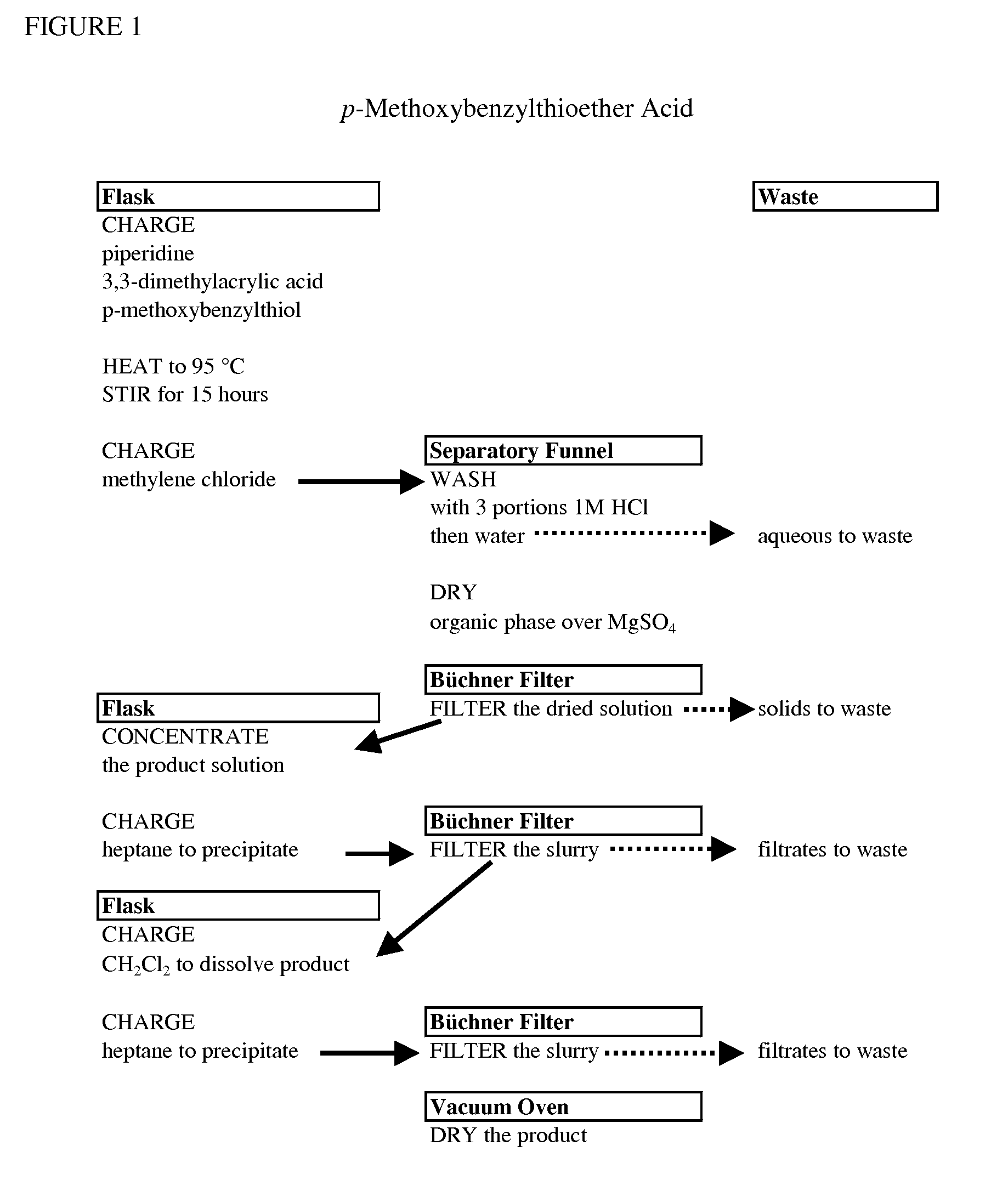 Processes for making hydrazides