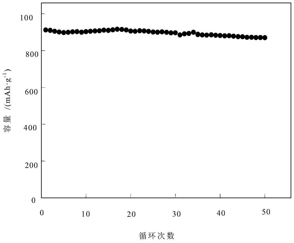 A kind of doped modified lithium ion battery vanadate negative electrode material and preparation method thereof
