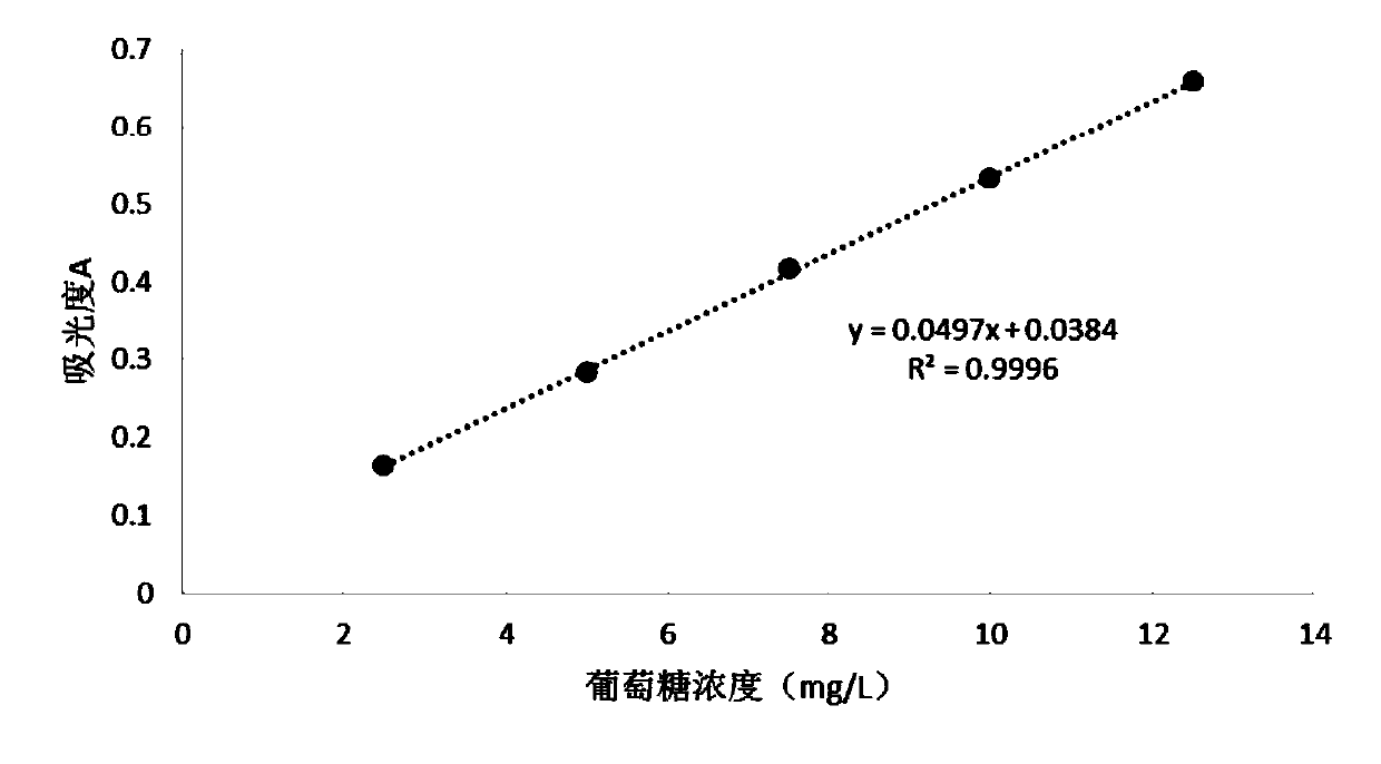 Purple yam powder and preparation method thereof