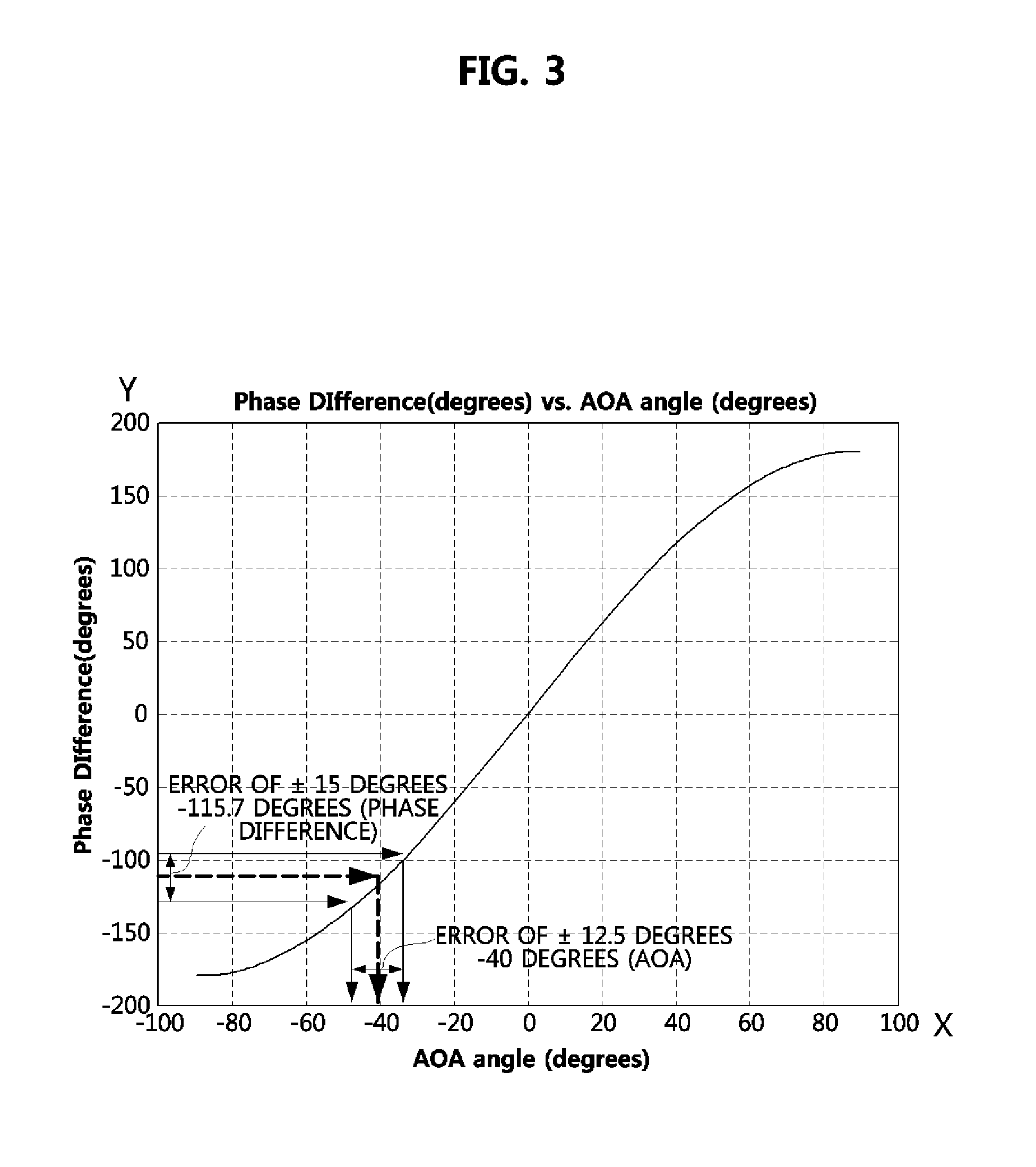Apparatus and method for finding the direction of signal source